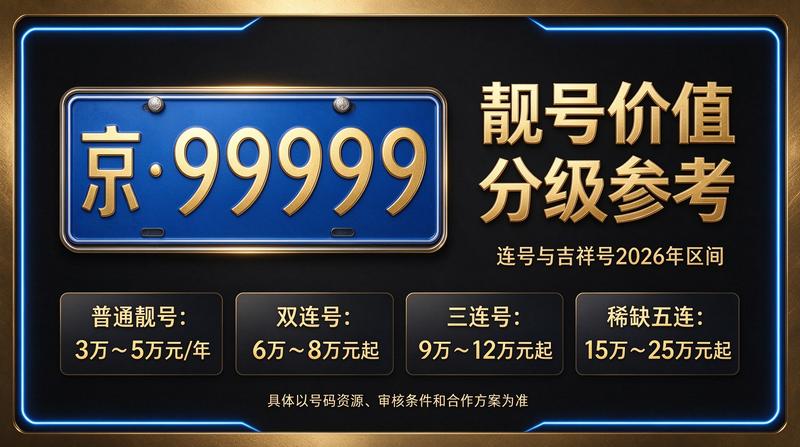 2026年京牌指标业务大厅